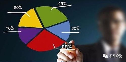 華爾街大鱷點破股市 股民只需反復做好兩件事